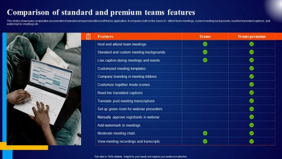 Comparison Of Standard And Premium Teams Features Microsoft AI Solutions AI SS