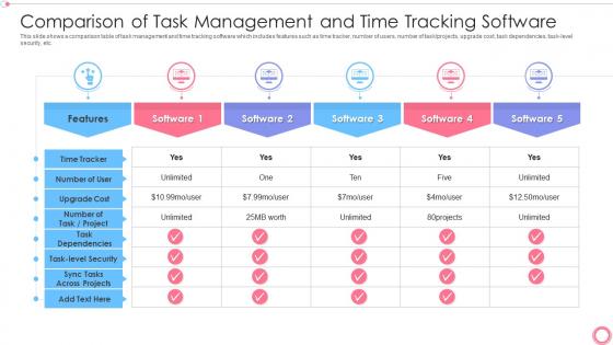 Comparison of task management and time tracking software