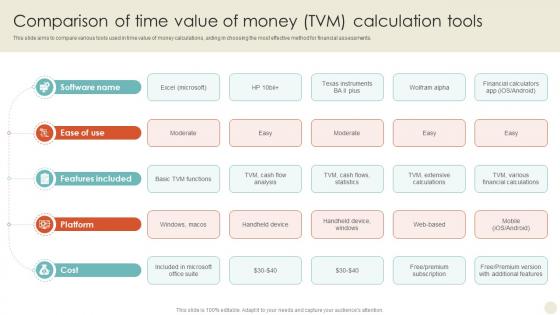 Comparison Of Time Value Of Money Tvm Calculation Tools Time Value Of Money Guide For Financial Fin SS