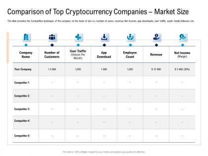 Comparison of top cryptocurrency companies market size pitch deck for cryptocurrency funding ppt infographics