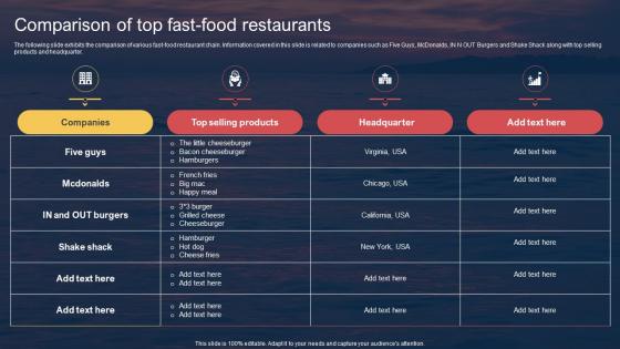 Comparison Of Top Fast Food Restaurants Techniques For Entering Into Red Ocean Market