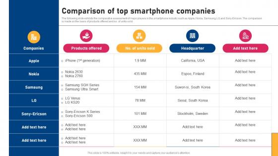 Comparison Of Top Increasing Market Share By Winning Against Cutthroat Competition Strategy SS V