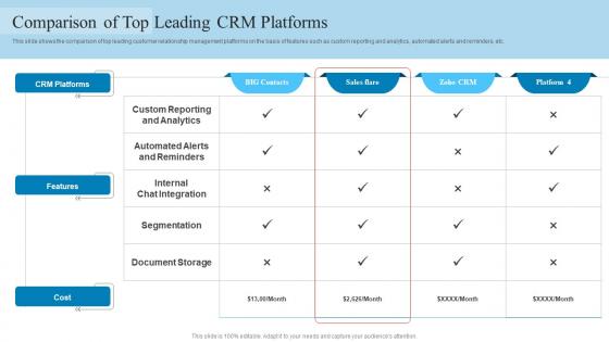 Comparison Of Top Leading Reduce Client Attrition Rate To Increase Customer Base
