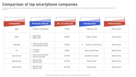 Comparison Of Top Smartphone Companies Gaining Competitive Edge Strategy SS V