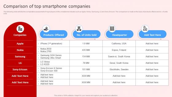 Comparison Of Top Smartphone Companies Introduction To Red Strategy SS V