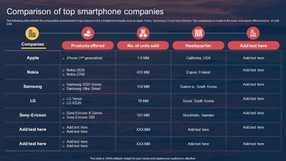 Comparison Of Top Smartphone Companies Techniques For Entering Into Red Ocean Market