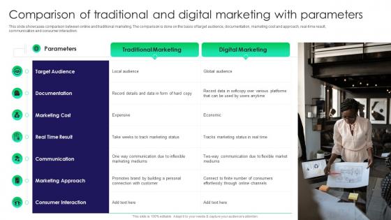 Comparison Of Traditional And Digital Marketing With Parameters Traditional Marketing Guide To Engage Potential