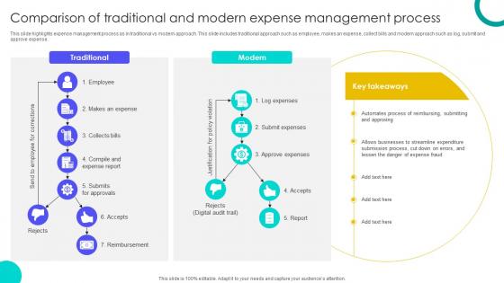 Comparison Of Traditional And Modern Expense Management Process