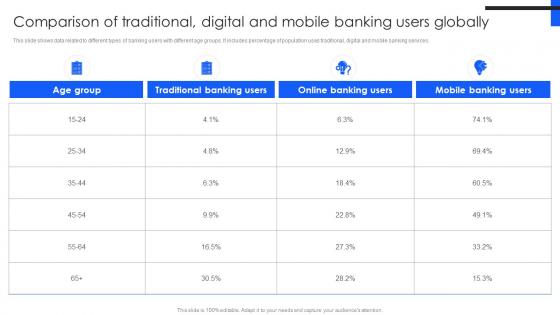 Comparison Of Traditional Digital Comprehensive Guide For Mobile Banking Fin SS V
