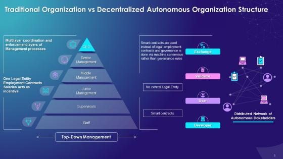 Comparison Of Traditional Organization Structure With The DAO Structure Training Ppt