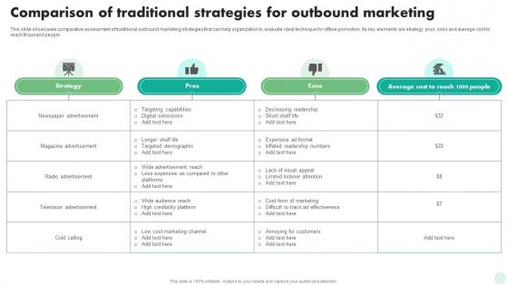 Comparison Of Traditional Strategies For Outbound Digital And Traditional Marketing Strategies MKT SS V