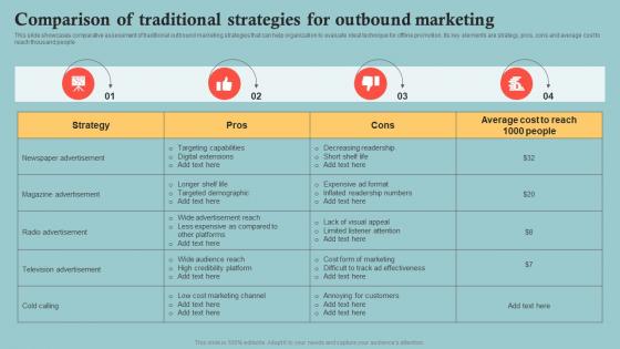 Comparison Of Traditional Strategies For Outbound Outbound Marketing Plan To Increase Company MKT SS V