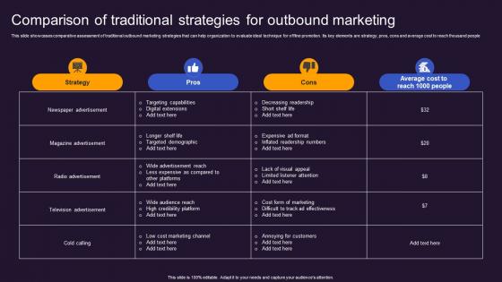 Comparison Of Traditional Strategies Offline And Online Advertisement Brand Presence MKT SS V