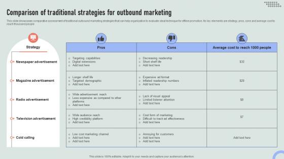 Comparison Of Traditional Strategies Overview Of Online And Marketing Channels MKT SS V