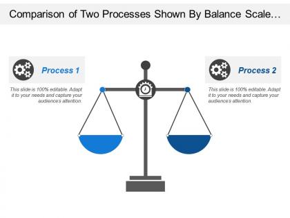 Comparison of two processes shown by balance scale and gear in middle
