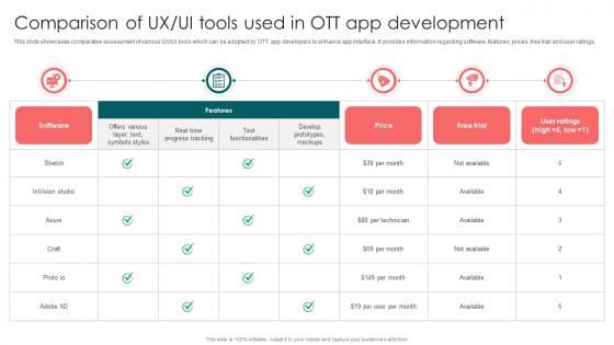 Comparison Of UX UI Tools Used In OTT App Launching OTT Streaming App And Leveraging Video