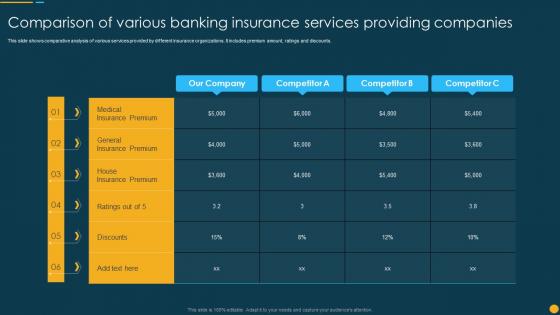 Comparison Of Various Banking Insurance Services Providing Companies