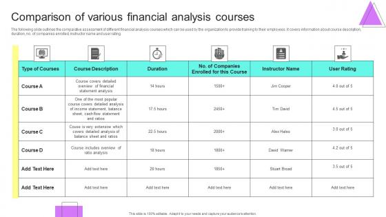Comparison Of Various Financial Analysis Courses Financial Planning Analysis Guide Small Large Businesses