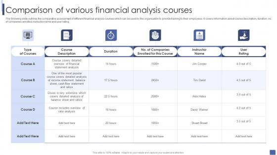 Comparison Of Various Financial Analysis Courses Introduction To Corporate Financial Planning And Analysis