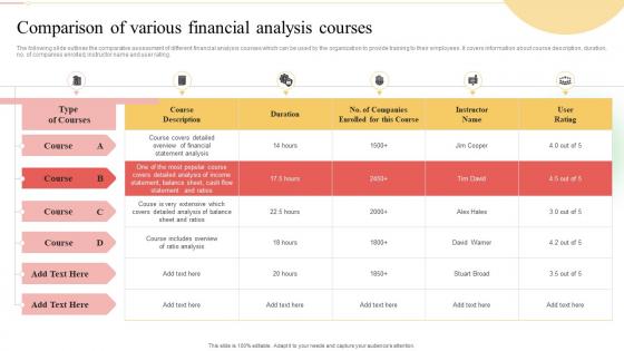 Comparison Of Various Financial Analysis Courses Ultimate Guide To Financial Planning