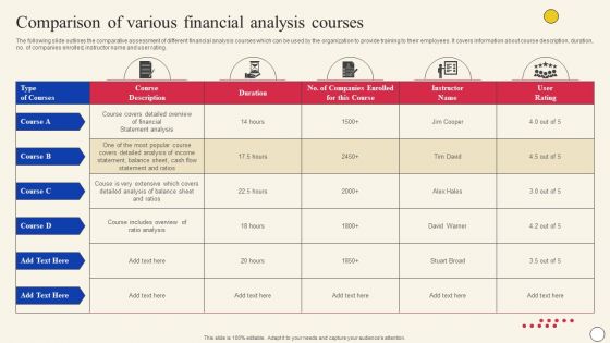 Comparison Of Various Financial Analysis Evaluating Company Overall Health With Financial Planning