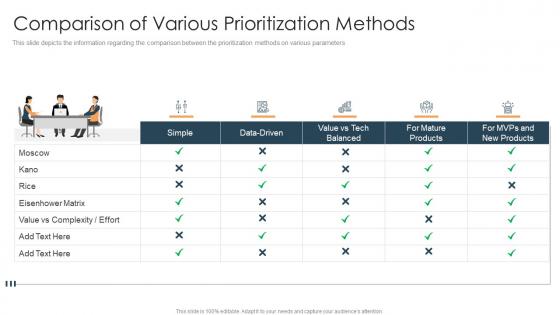 Comparison of various prioritization methods how to prioritize business projects ppt structure