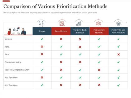 Comparison of various prioritization methods strategic initiatives prioritization methodology stakeholders