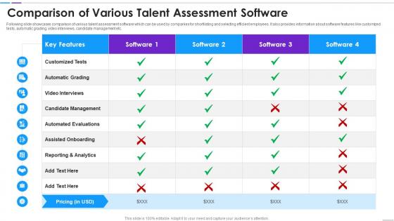 Comparison Of Various Talent Assessment Software