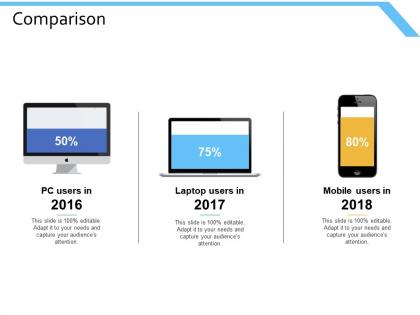 Comparison percentage ppt powerpoint presentation slides background designs