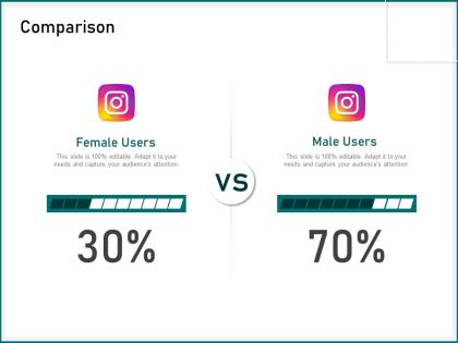 Comparison percentages male and female ppt powerpoint presentation background designs