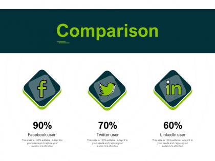Comparison percentages ppt powerpoint presentation icon example introduction