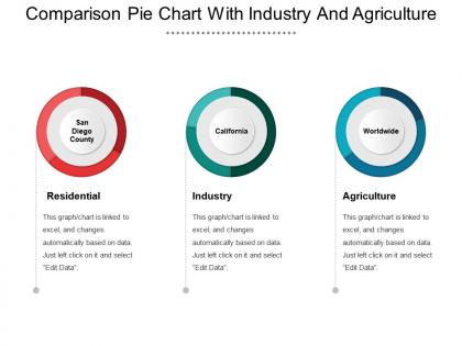 Comparison pie chart with industry and agriculture