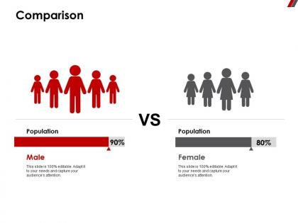 Comparison population m207 ppt powerpoint presentation slides designs download
