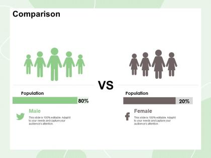 Comparison population m422 ppt powerpoint presentation summary visual aids