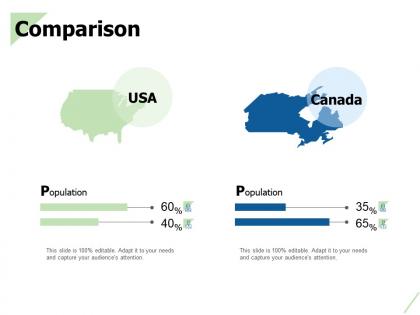 Comparison population ppt powerpoint presentation outline infographic template