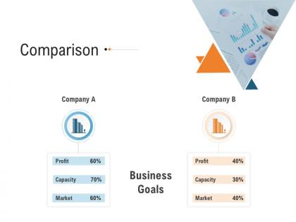 Comparison raise investment grant public corporations ppt summary