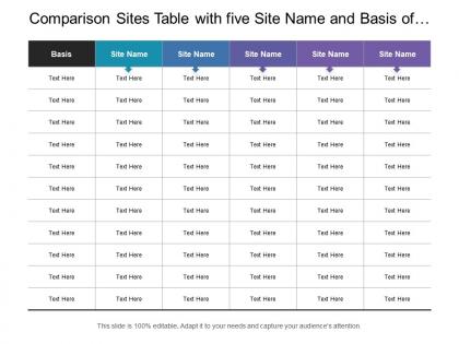 Comparison sites table with five site name and basis of comparison