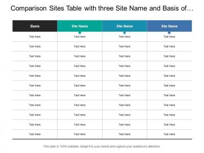 Comparison sites table with three site name and basis of comparison
