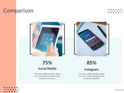 Comparison social media ppt powerpoint presentation file graphics template
