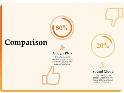 Comparison sound cloud google ppt powerpoint presentation background image