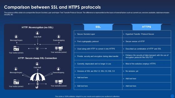 Comparison Ssl And Https Protocols Encryption For Data Privacy In Digital Age It