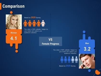 Comparison survey m953 ppt powerpoint presentation infographic template icons