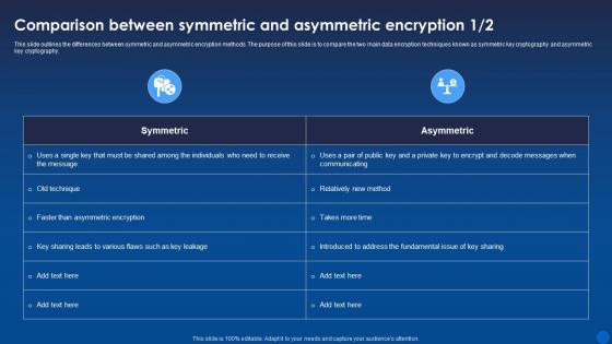 Comparison Symmetric And Asymmetric Encryption Encryption For Data Privacy In Digital Age It