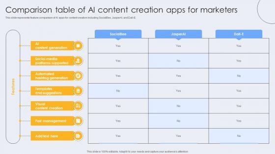 Comparison Table Of AI Content Creation Apps For Marketers