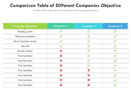 Comparison table of different companies objective
