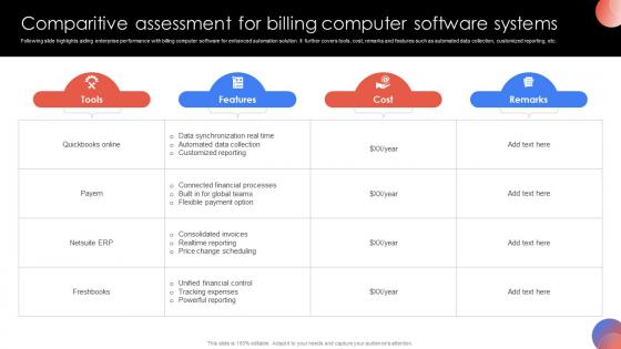 Comparitive Assessment For Billing Computer Software Systems