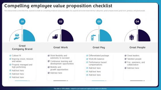 Compelling Employee Value Proposition Checklist