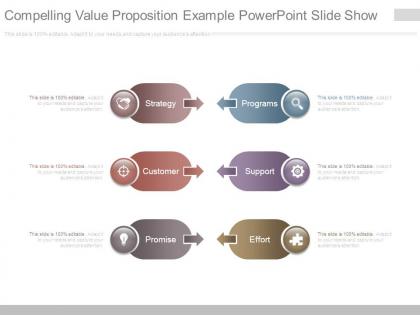 Compelling value proposition example powerpoint slide show