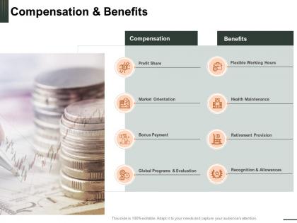 Compensation and benefits profit share payment ppt powerpoint presentation file brochure