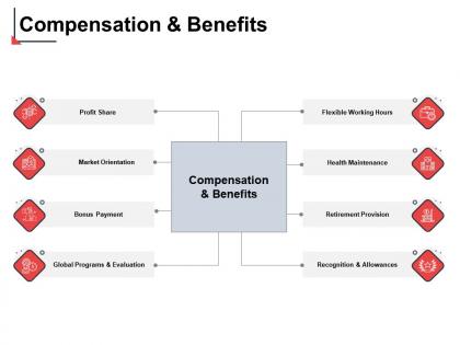 Compensation and benefits profit share ppt powerpoint presentation outline pictures